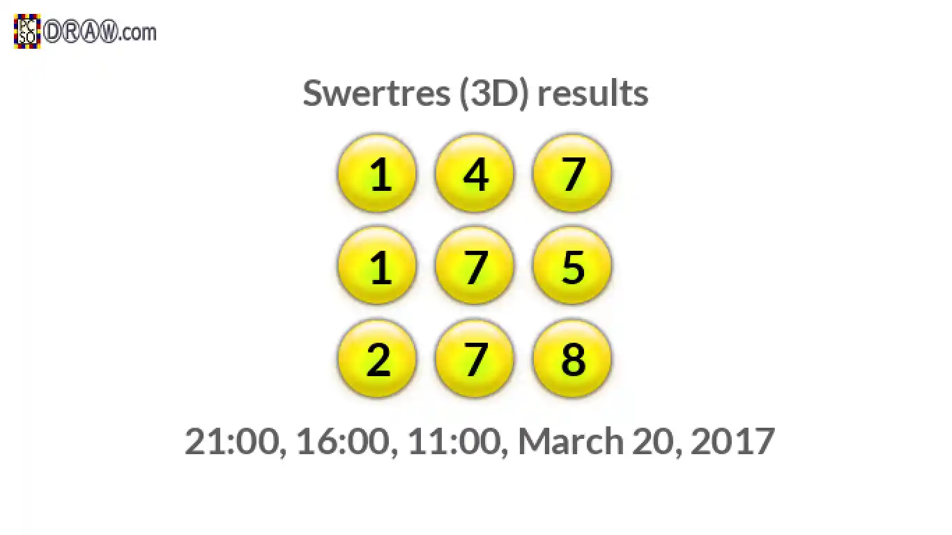 Rendered lottery balls representing 3D Lotto results on March 20, 2017