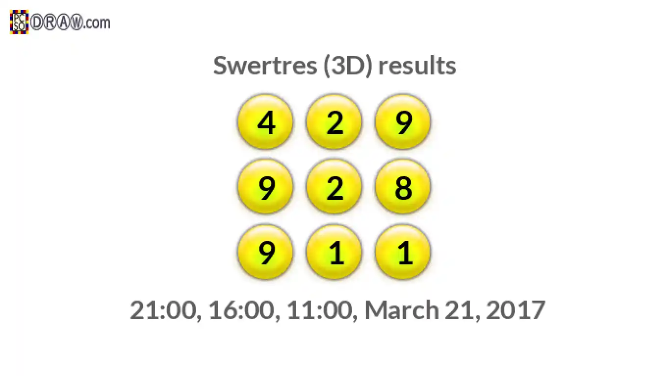 Rendered lottery balls representing 3D Lotto results on March 21, 2017