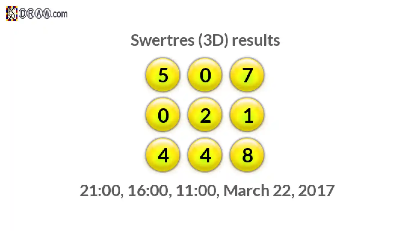 Rendered lottery balls representing 3D Lotto results on March 22, 2017