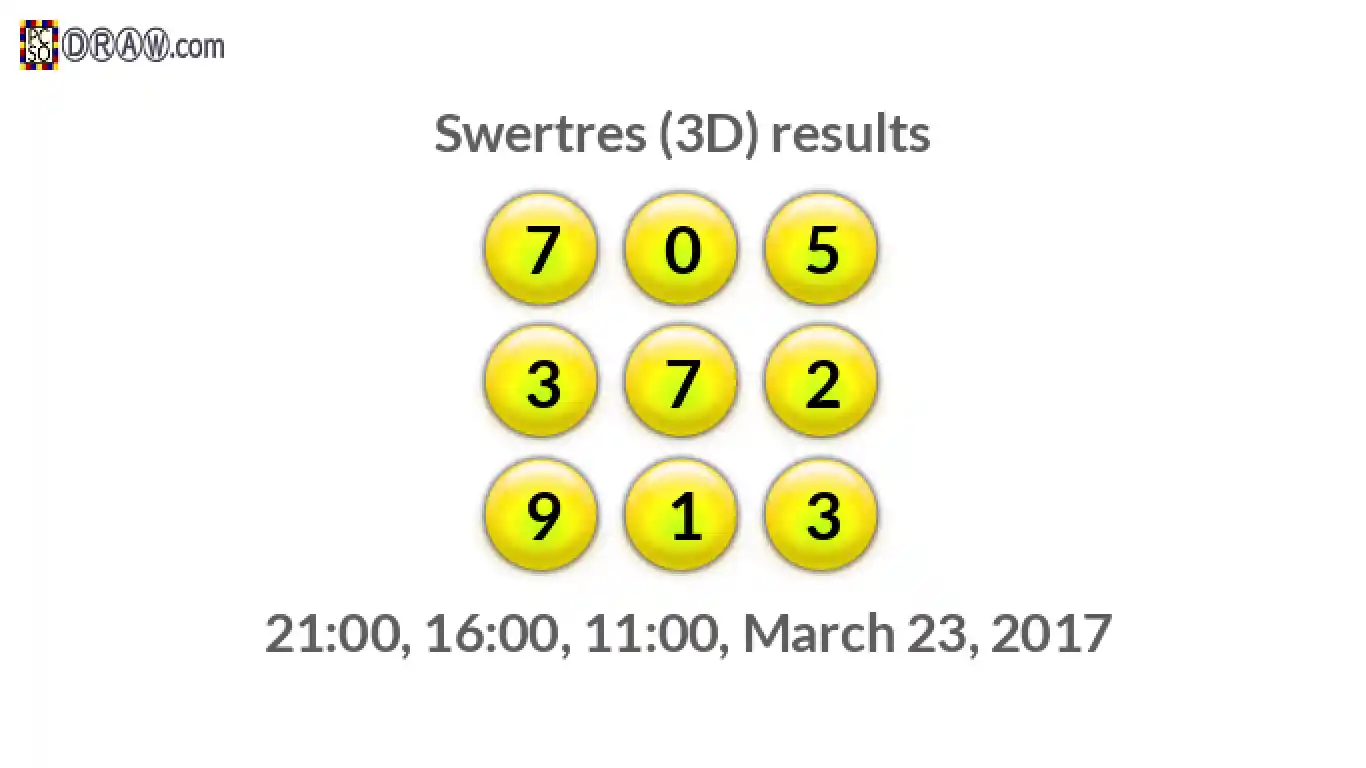 Rendered lottery balls representing 3D Lotto results on March 23, 2017