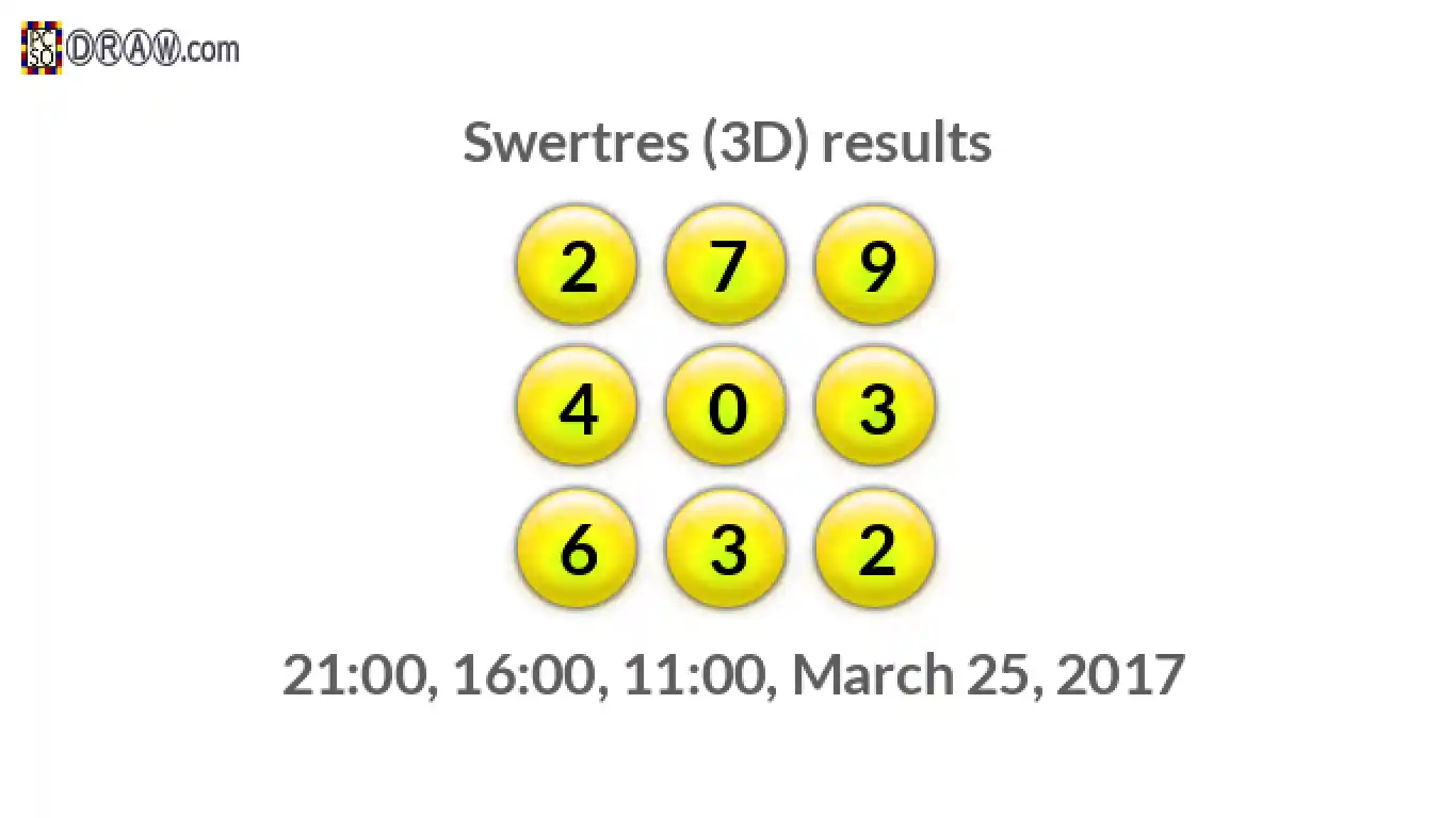 Rendered lottery balls representing 3D Lotto results on March 25, 2017