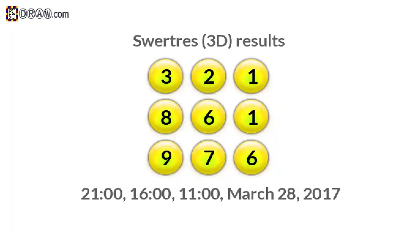 Rendered lottery balls representing 3D Lotto results on March 28, 2017