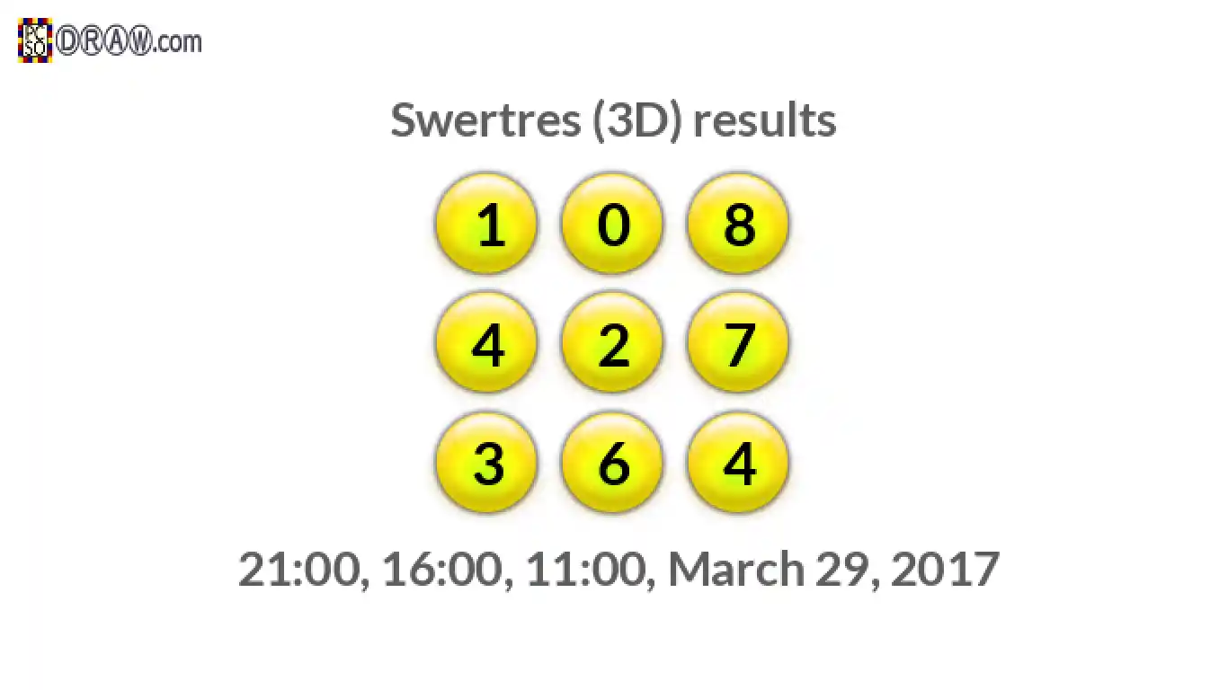 Rendered lottery balls representing 3D Lotto results on March 29, 2017