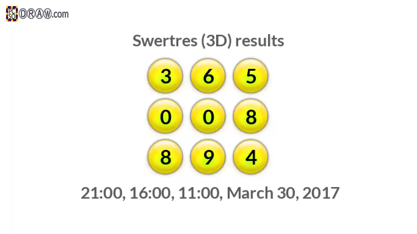 Rendered lottery balls representing 3D Lotto results on March 30, 2017