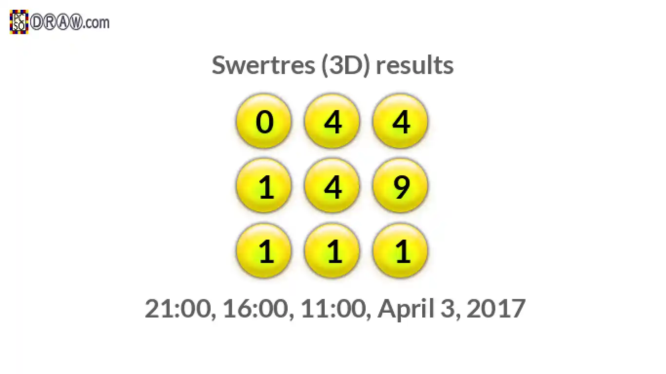 Rendered lottery balls representing 3D Lotto results on April 3, 2017