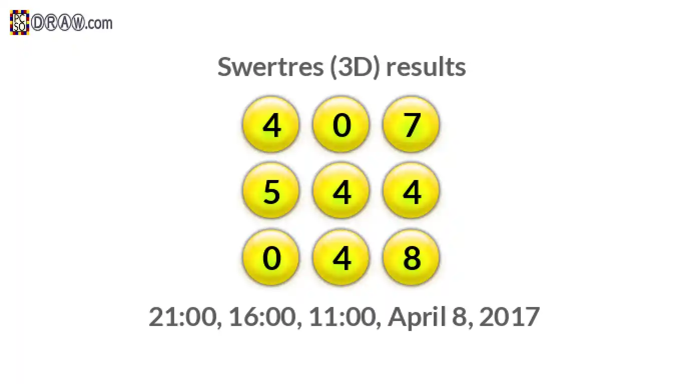 Rendered lottery balls representing 3D Lotto results on April 8, 2017