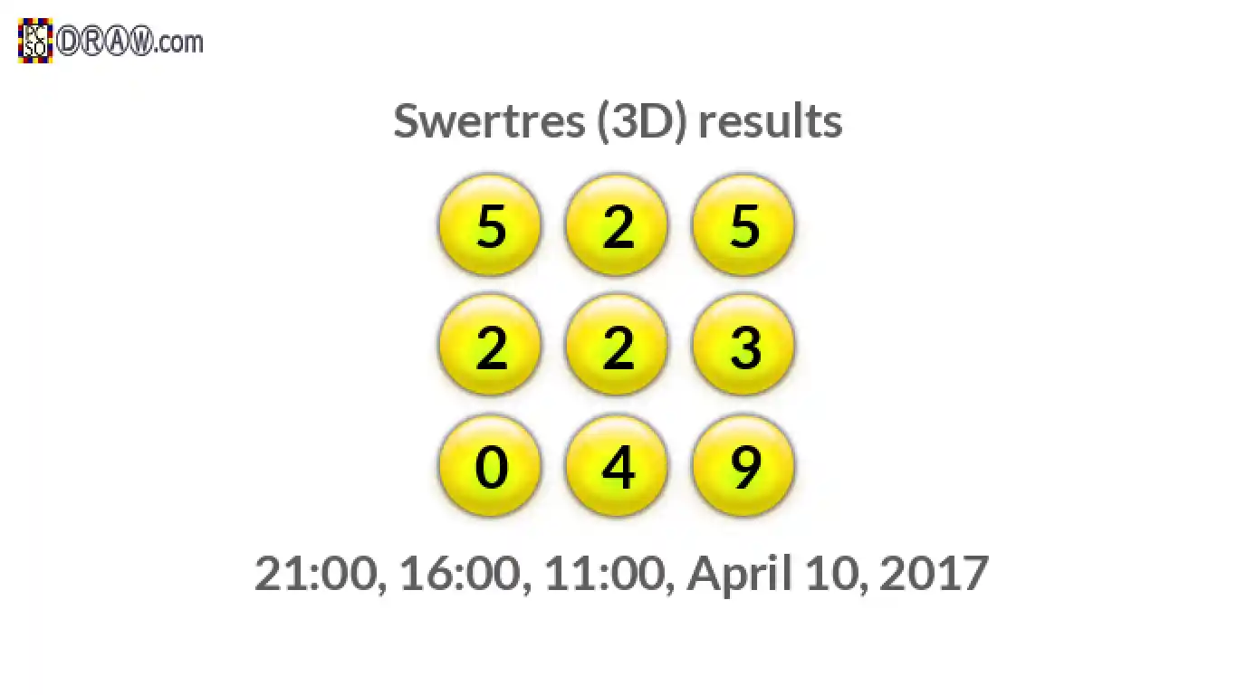 Rendered lottery balls representing 3D Lotto results on April 10, 2017