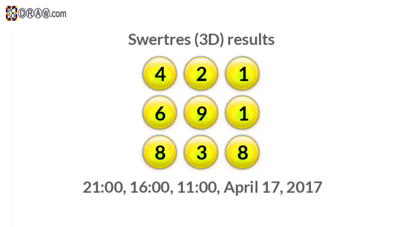 Rendered lottery balls representing 3D Lotto results on April 17, 2017