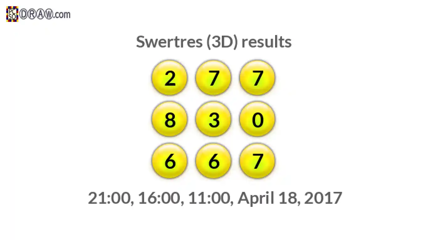 Rendered lottery balls representing 3D Lotto results on April 18, 2017