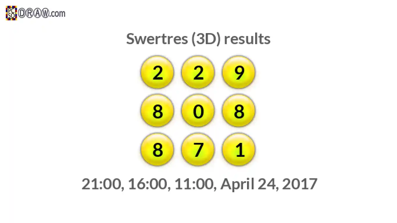 Rendered lottery balls representing 3D Lotto results on April 24, 2017