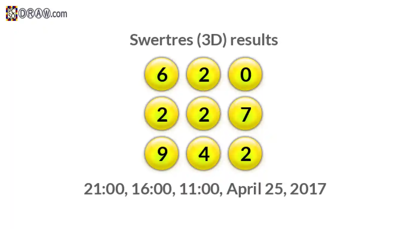 Rendered lottery balls representing 3D Lotto results on April 25, 2017