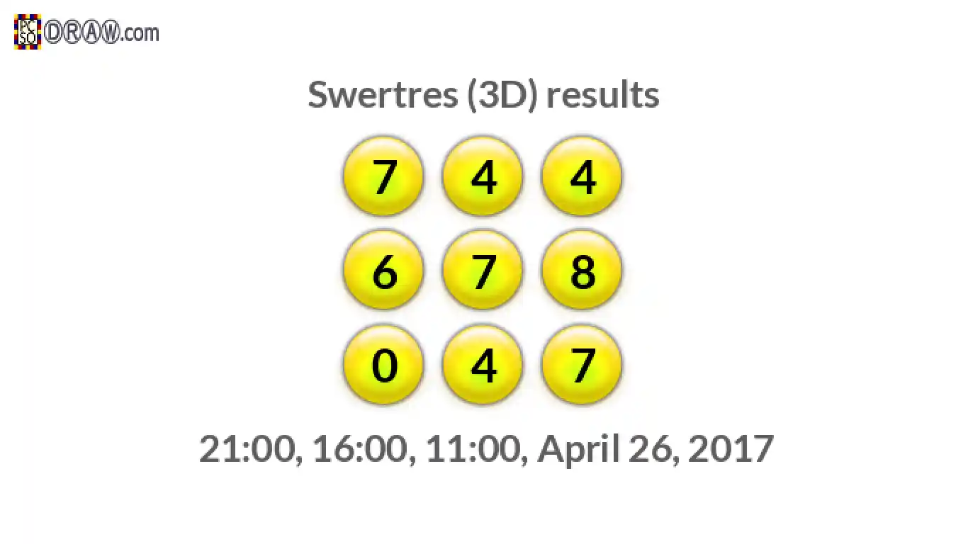 Rendered lottery balls representing 3D Lotto results on April 26, 2017