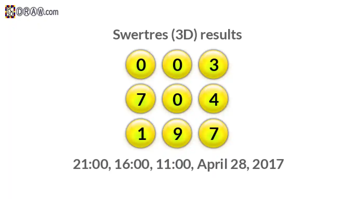 Rendered lottery balls representing 3D Lotto results on April 28, 2017