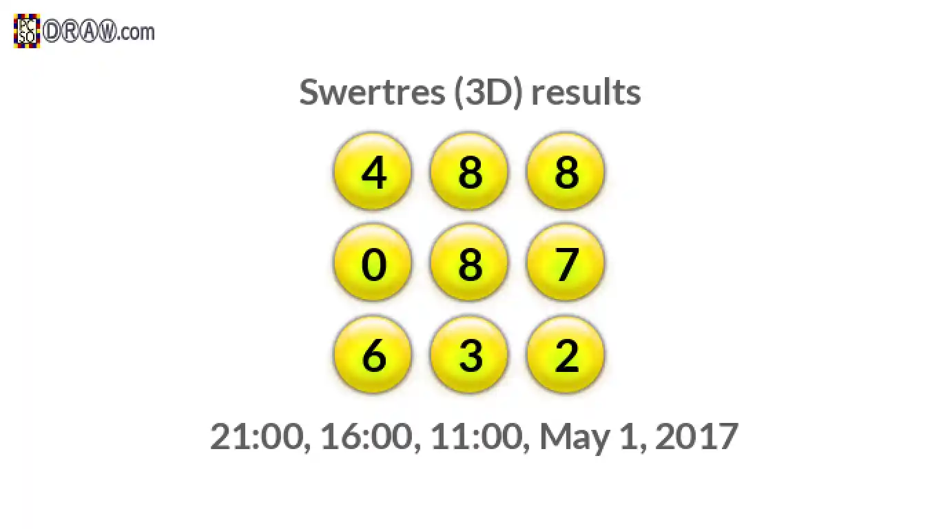 Rendered lottery balls representing 3D Lotto results on May 1, 2017