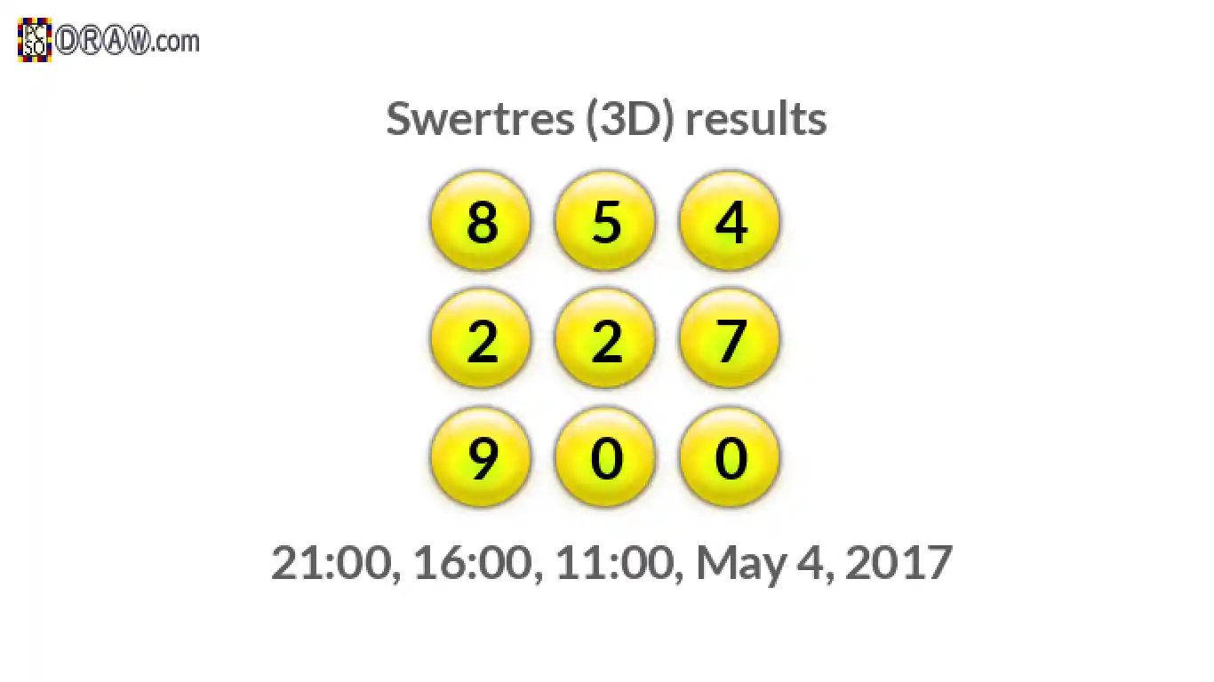 Rendered lottery balls representing 3D Lotto results on May 4, 2017