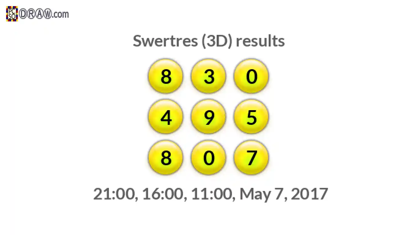 Rendered lottery balls representing 3D Lotto results on May 7, 2017