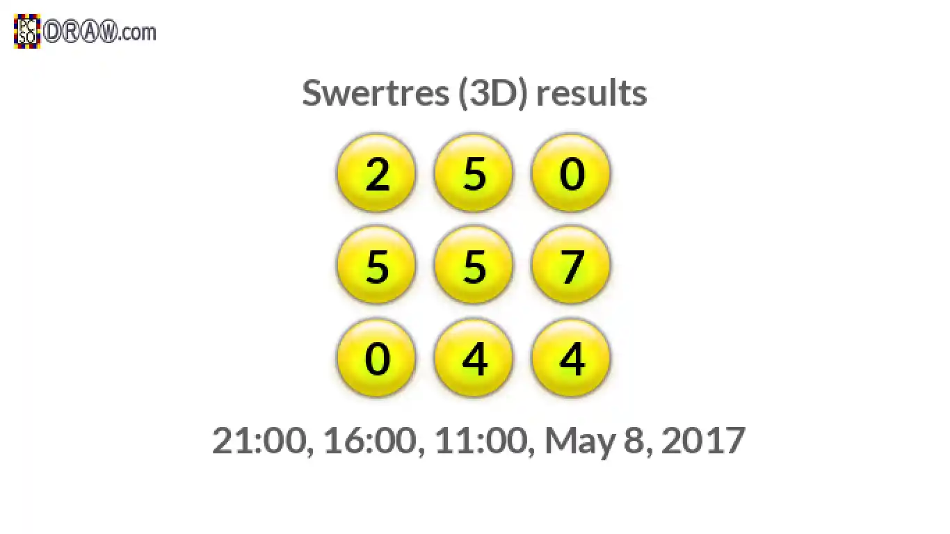 Rendered lottery balls representing 3D Lotto results on May 8, 2017