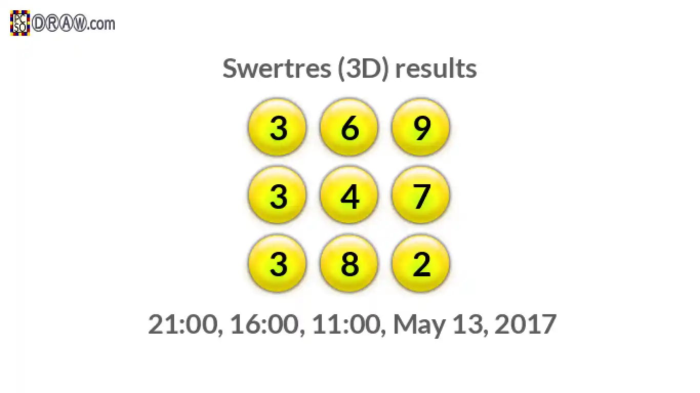 Rendered lottery balls representing 3D Lotto results on May 13, 2017