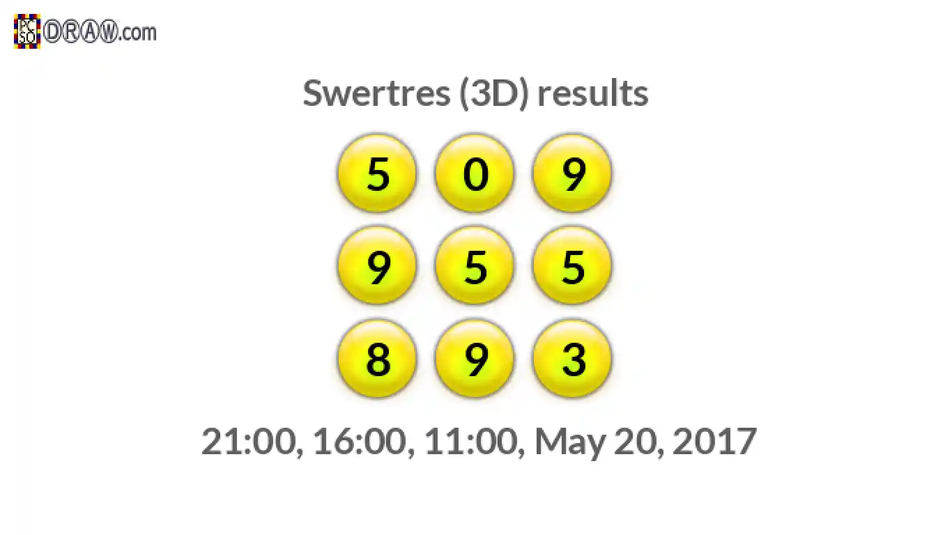 Rendered lottery balls representing 3D Lotto results on May 20, 2017