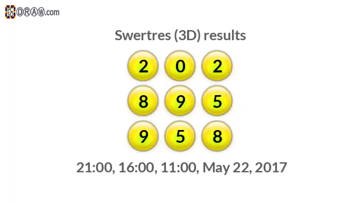 Rendered lottery balls representing 3D Lotto results on May 22, 2017