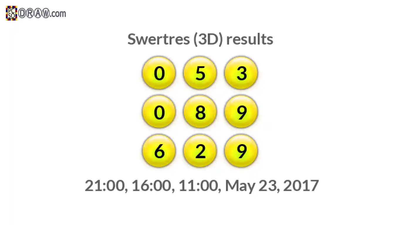 Rendered lottery balls representing 3D Lotto results on May 23, 2017