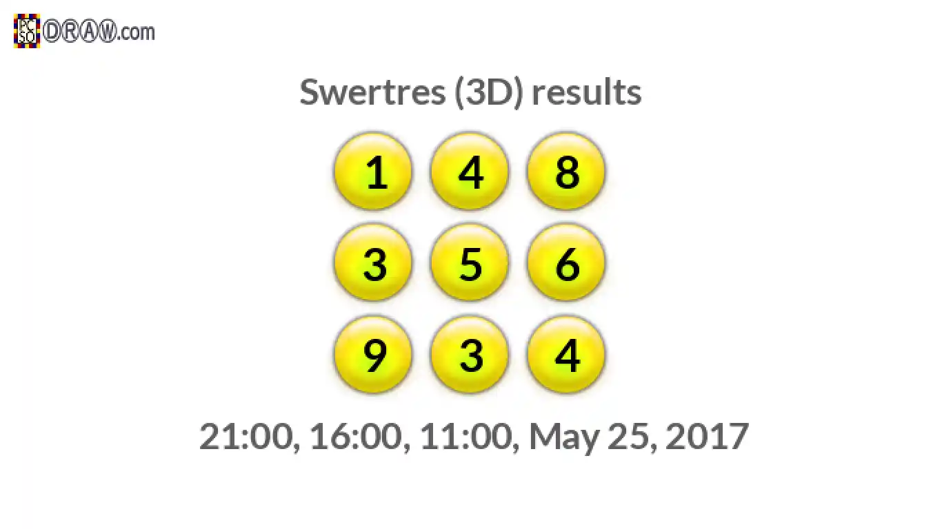 Rendered lottery balls representing 3D Lotto results on May 25, 2017