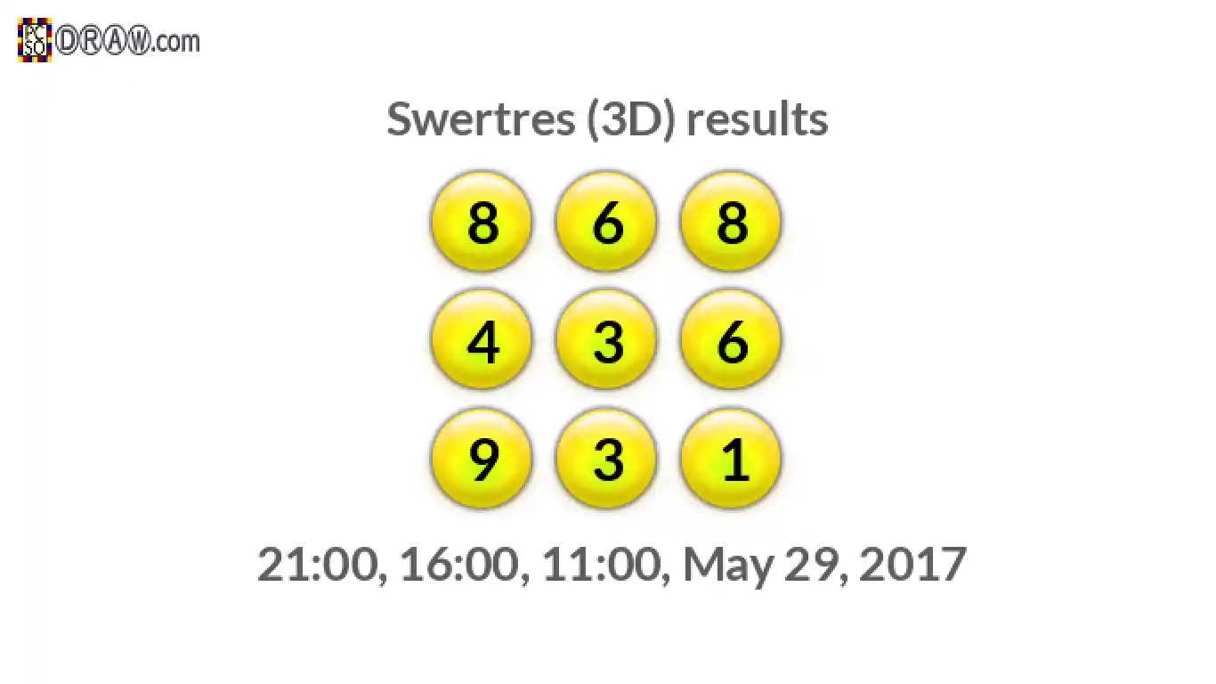 Rendered lottery balls representing 3D Lotto results on May 29, 2017