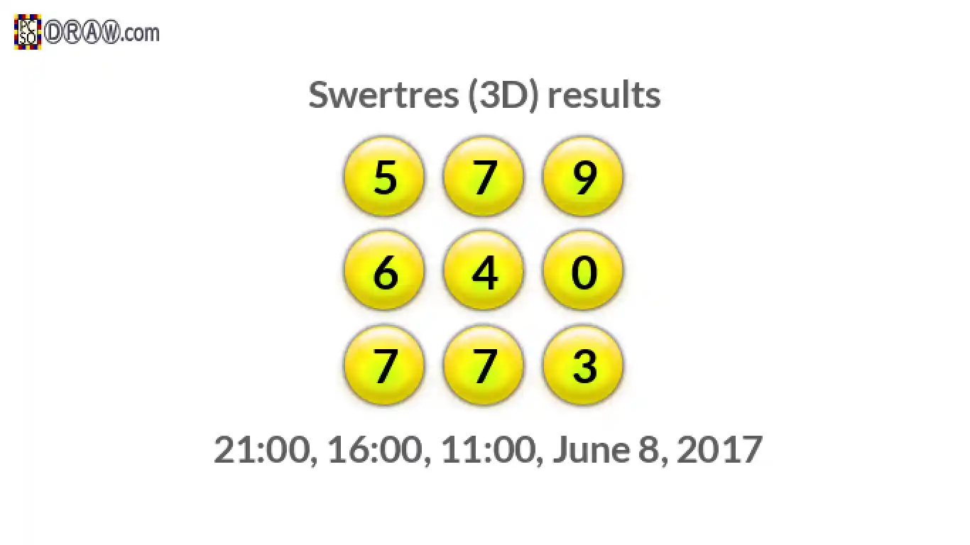 Rendered lottery balls representing 3D Lotto results on June 8, 2017