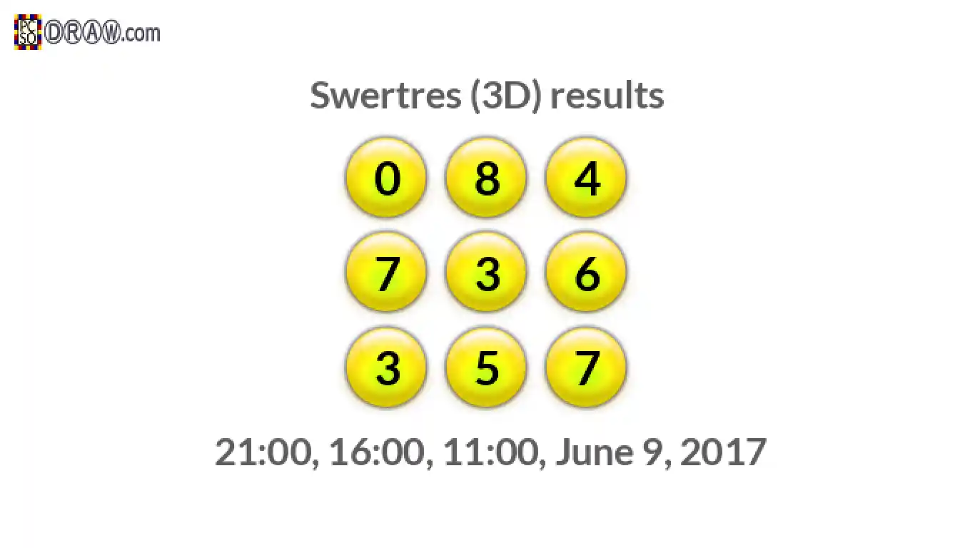 Rendered lottery balls representing 3D Lotto results on June 9, 2017