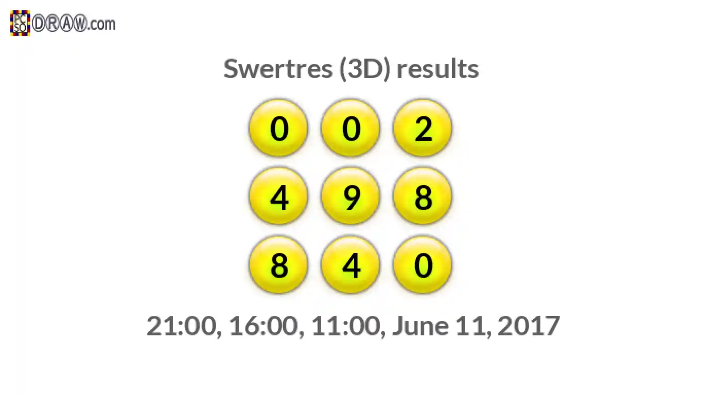 Rendered lottery balls representing 3D Lotto results on June 11, 2017