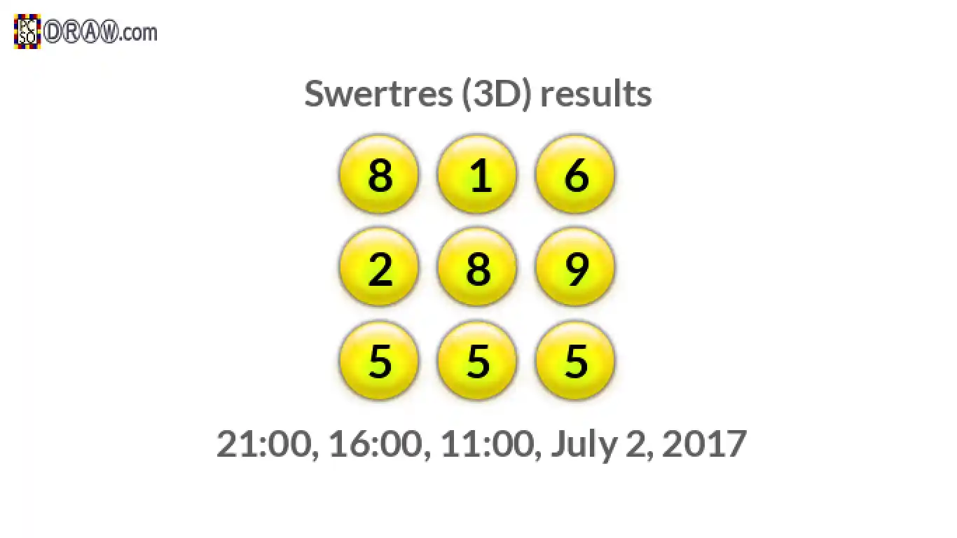 Rendered lottery balls representing 3D Lotto results on July 2, 2017