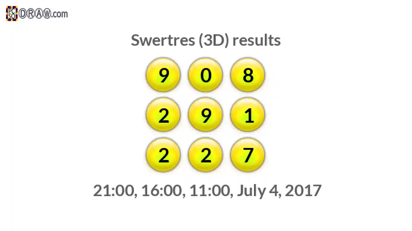 Rendered lottery balls representing 3D Lotto results on July 4, 2017