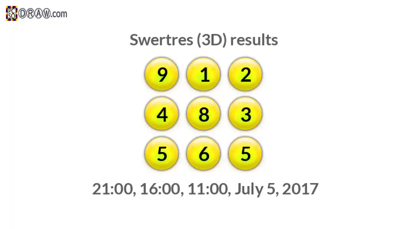 Rendered lottery balls representing 3D Lotto results on July 5, 2017