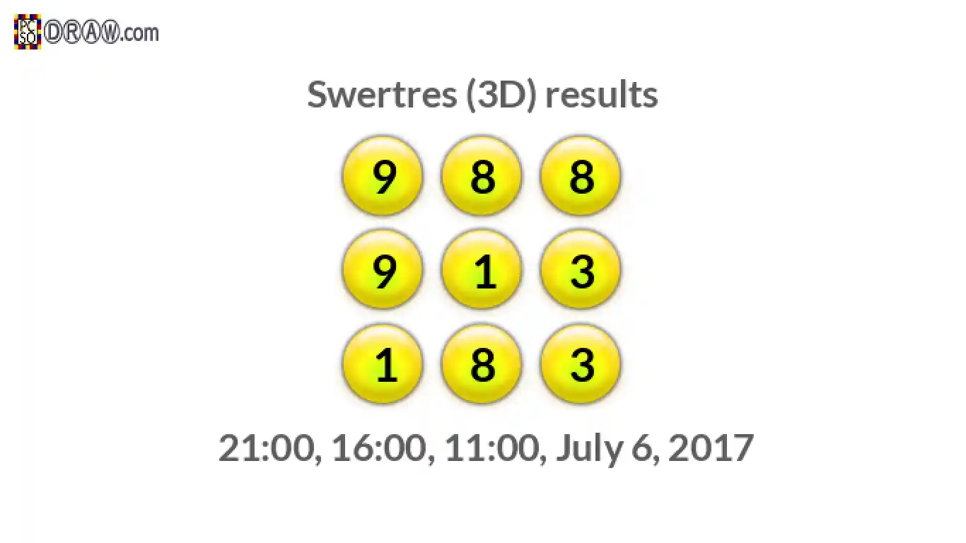 Rendered lottery balls representing 3D Lotto results on July 6, 2017