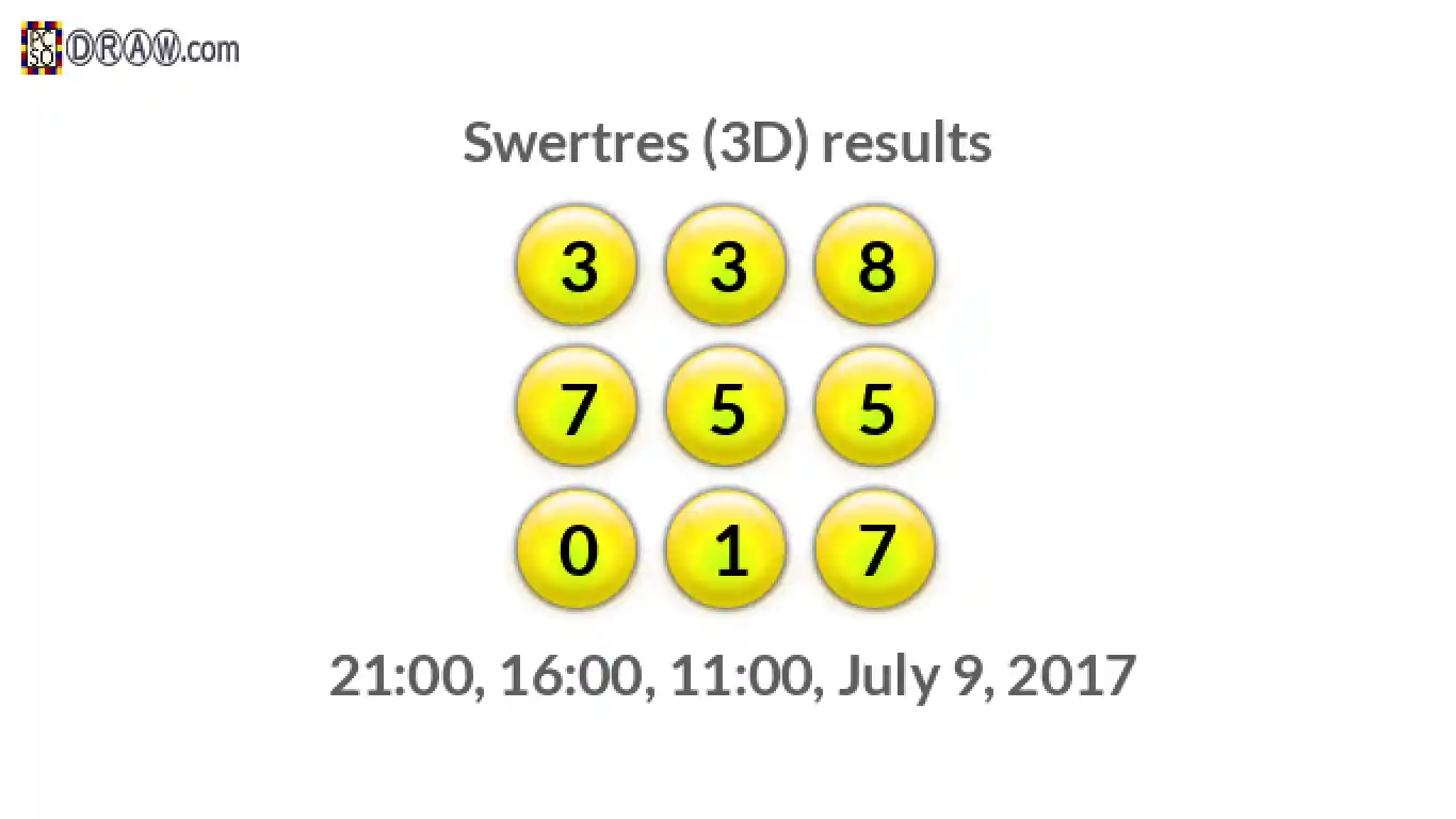 Rendered lottery balls representing 3D Lotto results on July 9, 2017