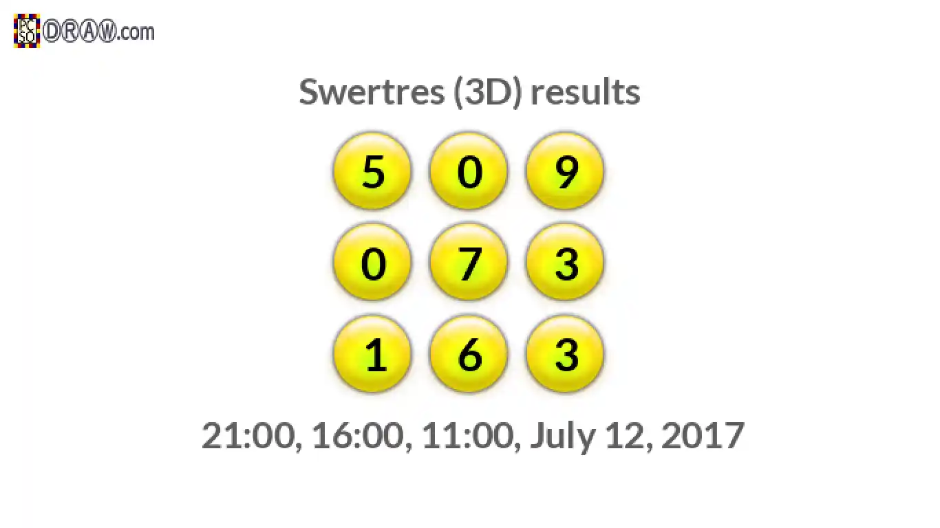 Rendered lottery balls representing 3D Lotto results on July 12, 2017