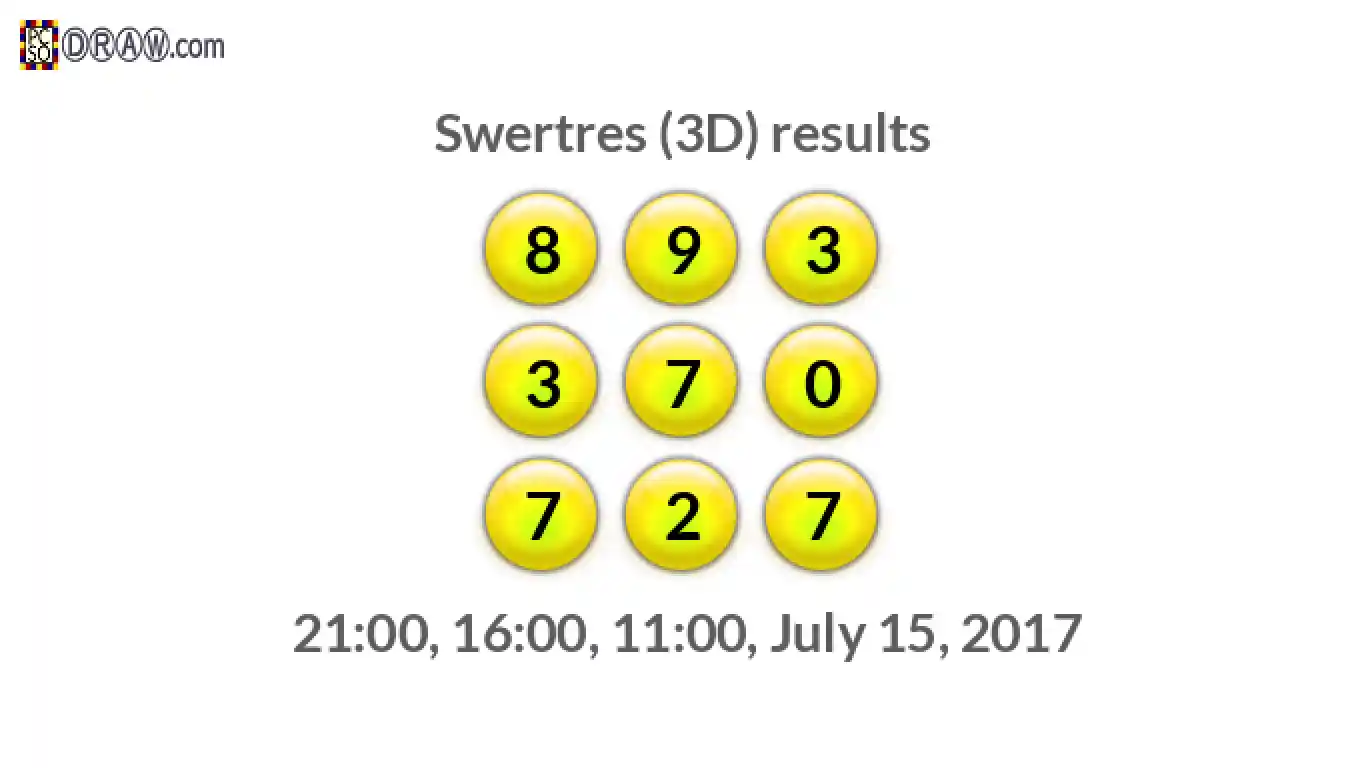Rendered lottery balls representing 3D Lotto results on July 15, 2017