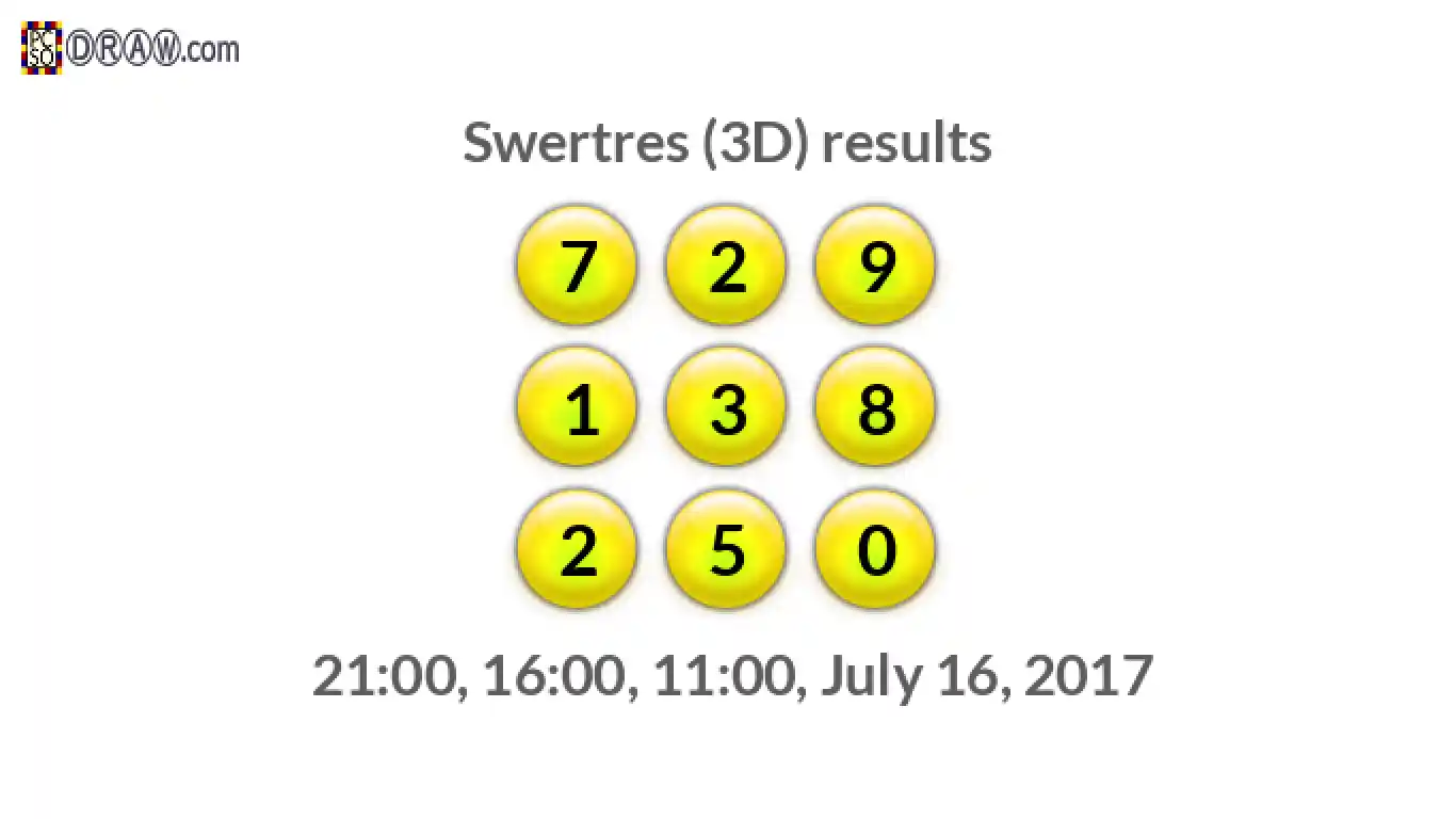 Rendered lottery balls representing 3D Lotto results on July 16, 2017