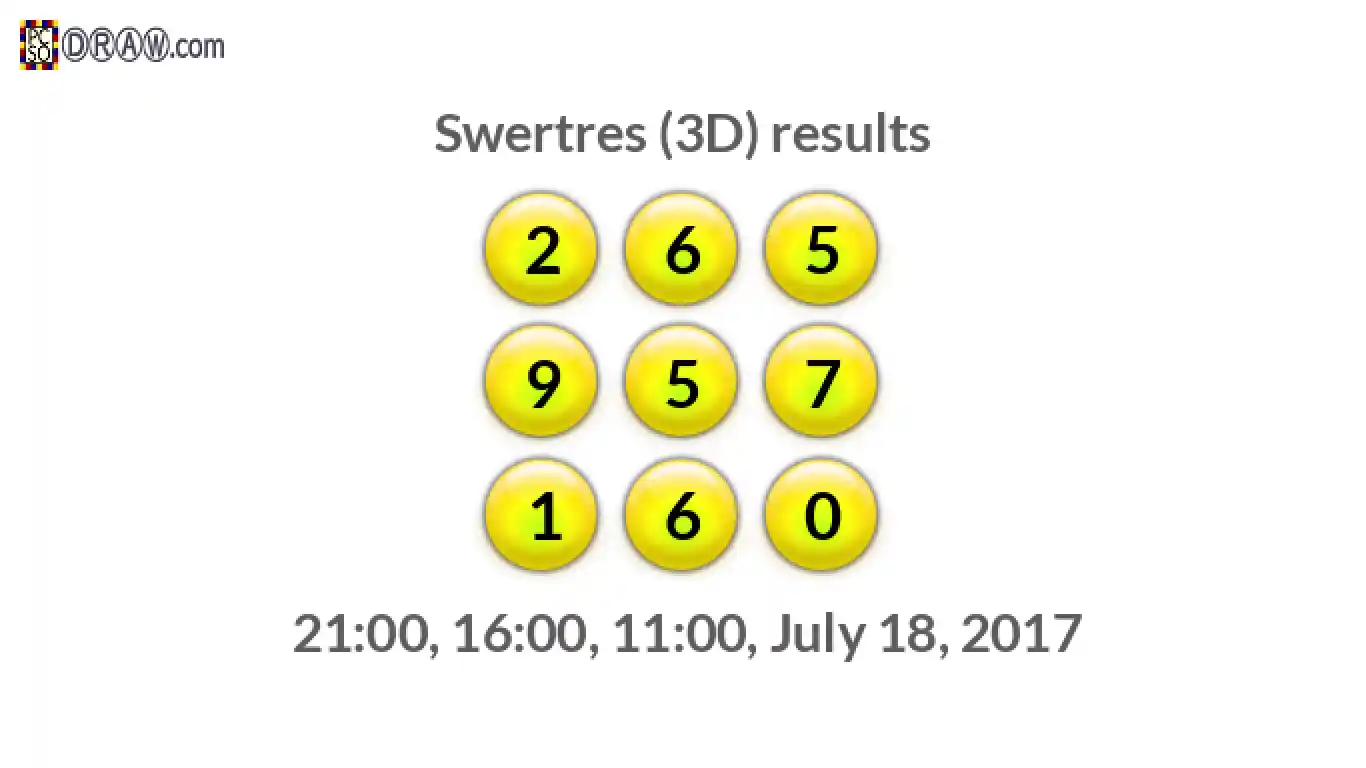 Rendered lottery balls representing 3D Lotto results on July 18, 2017