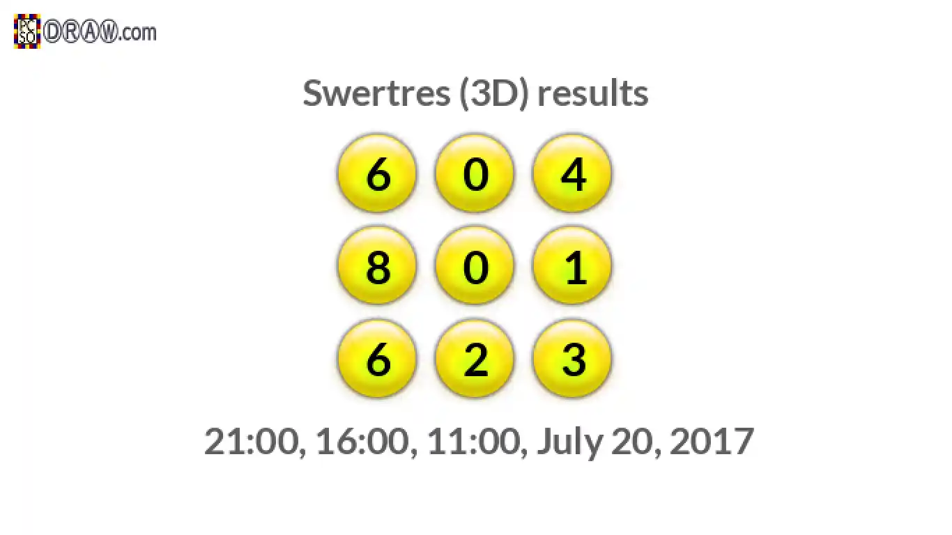 Rendered lottery balls representing 3D Lotto results on July 20, 2017