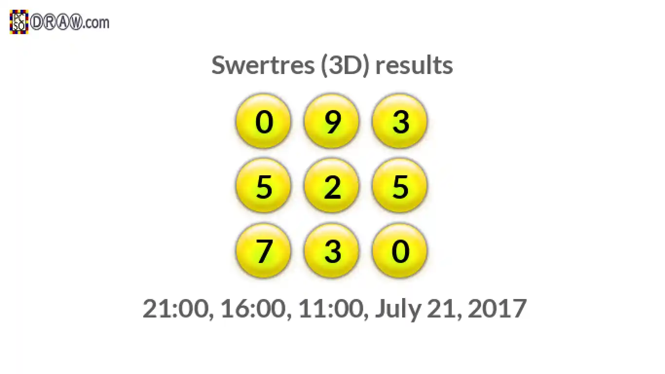 Rendered lottery balls representing 3D Lotto results on July 21, 2017