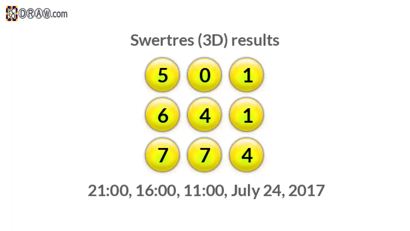 Rendered lottery balls representing 3D Lotto results on July 24, 2017