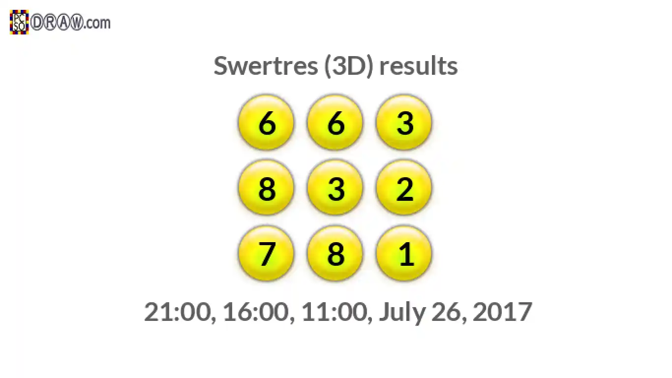 Rendered lottery balls representing 3D Lotto results on July 26, 2017