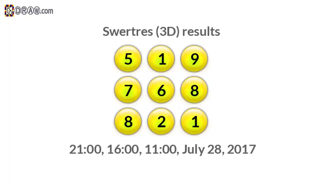 Rendered lottery balls representing 3D Lotto results on July 28, 2017