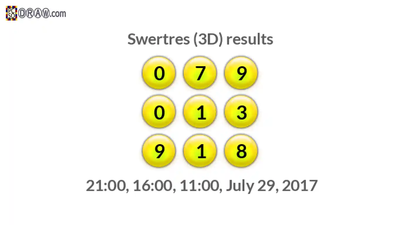 Rendered lottery balls representing 3D Lotto results on July 29, 2017