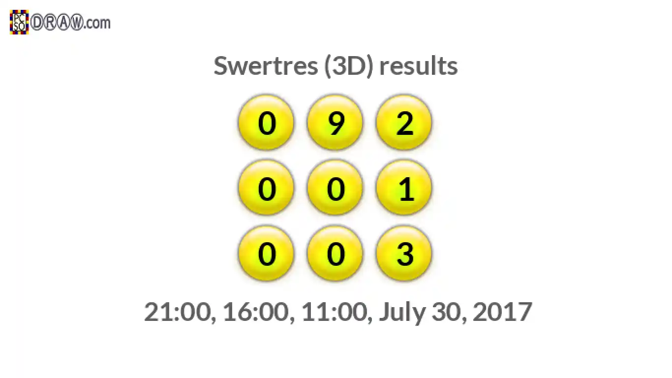 Rendered lottery balls representing 3D Lotto results on July 30, 2017