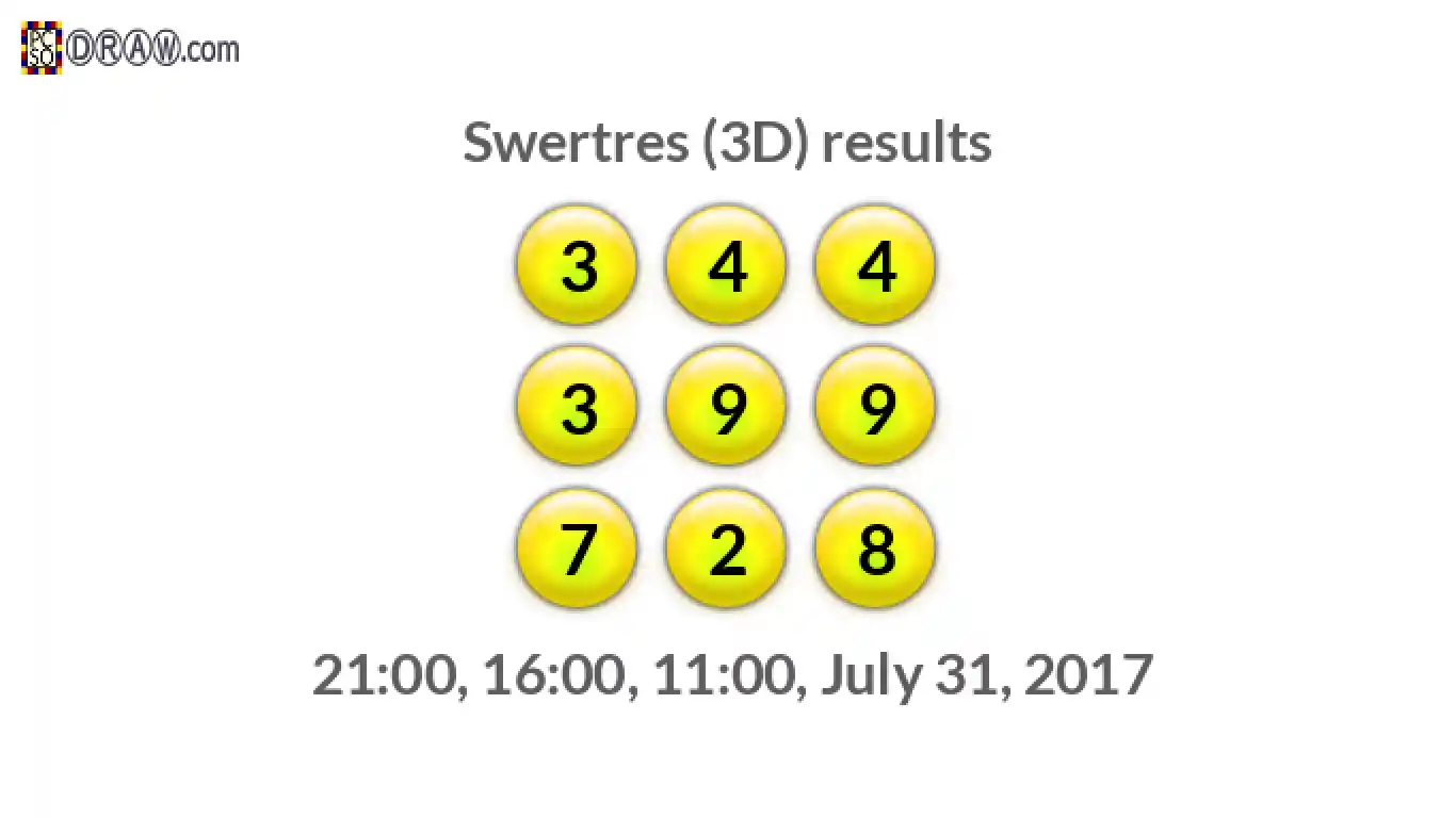 Rendered lottery balls representing 3D Lotto results on July 31, 2017