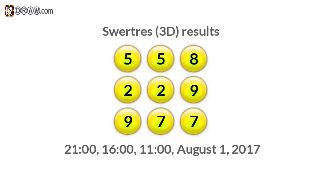 Rendered lottery balls representing 3D Lotto results on August 1, 2017