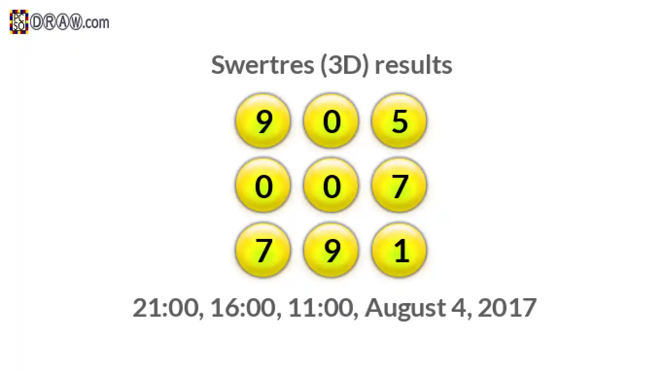 Rendered lottery balls representing 3D Lotto results on August 4, 2017
