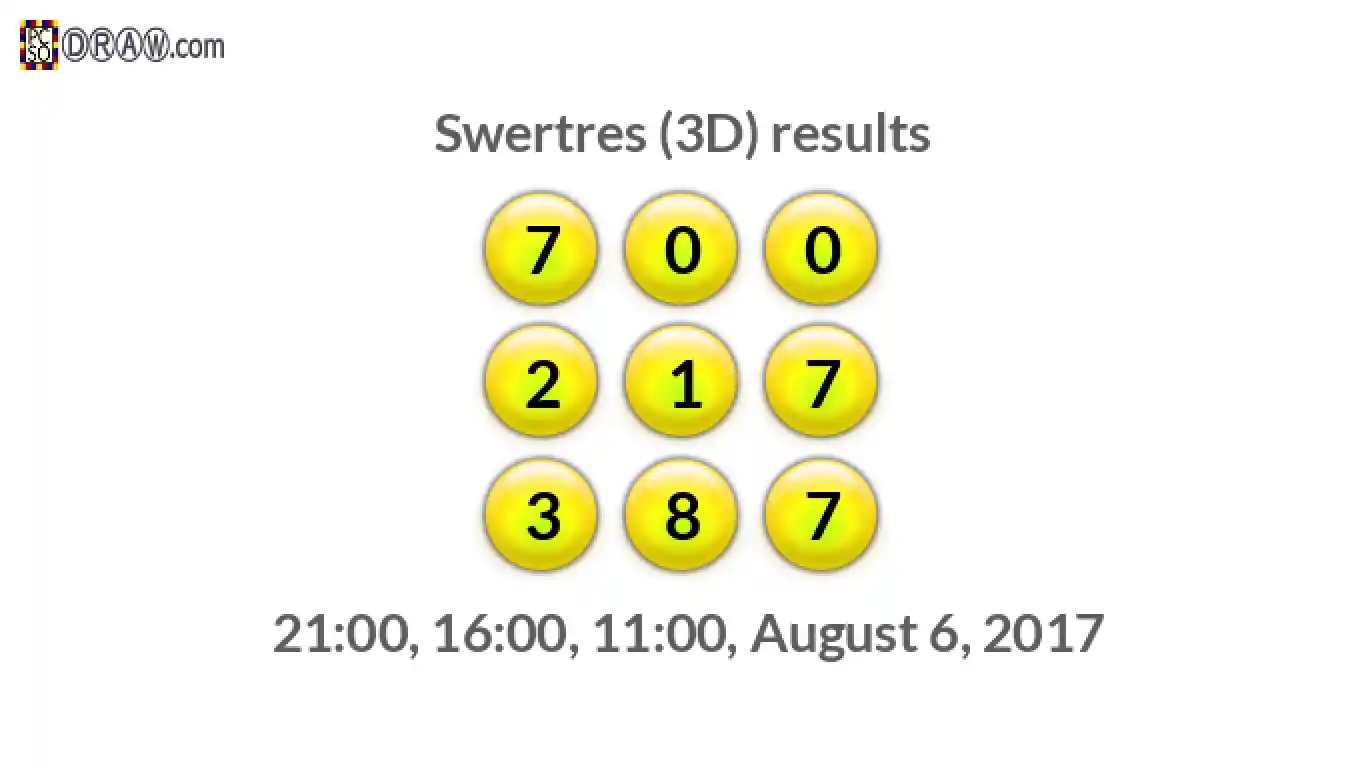 Rendered lottery balls representing 3D Lotto results on August 6, 2017